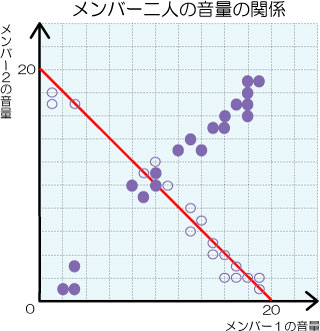 協調性のあるグラフを左90度回転したグラフ